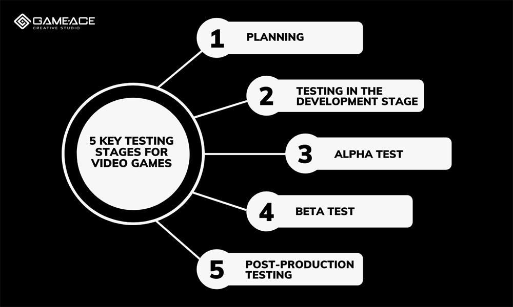 Navigating the Platforms: Where to access and Participate