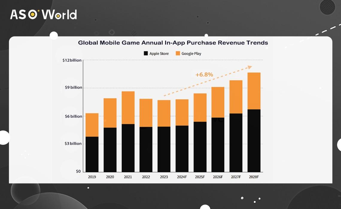 Emerging Trends in Mobile Gaming That Will Define the Future