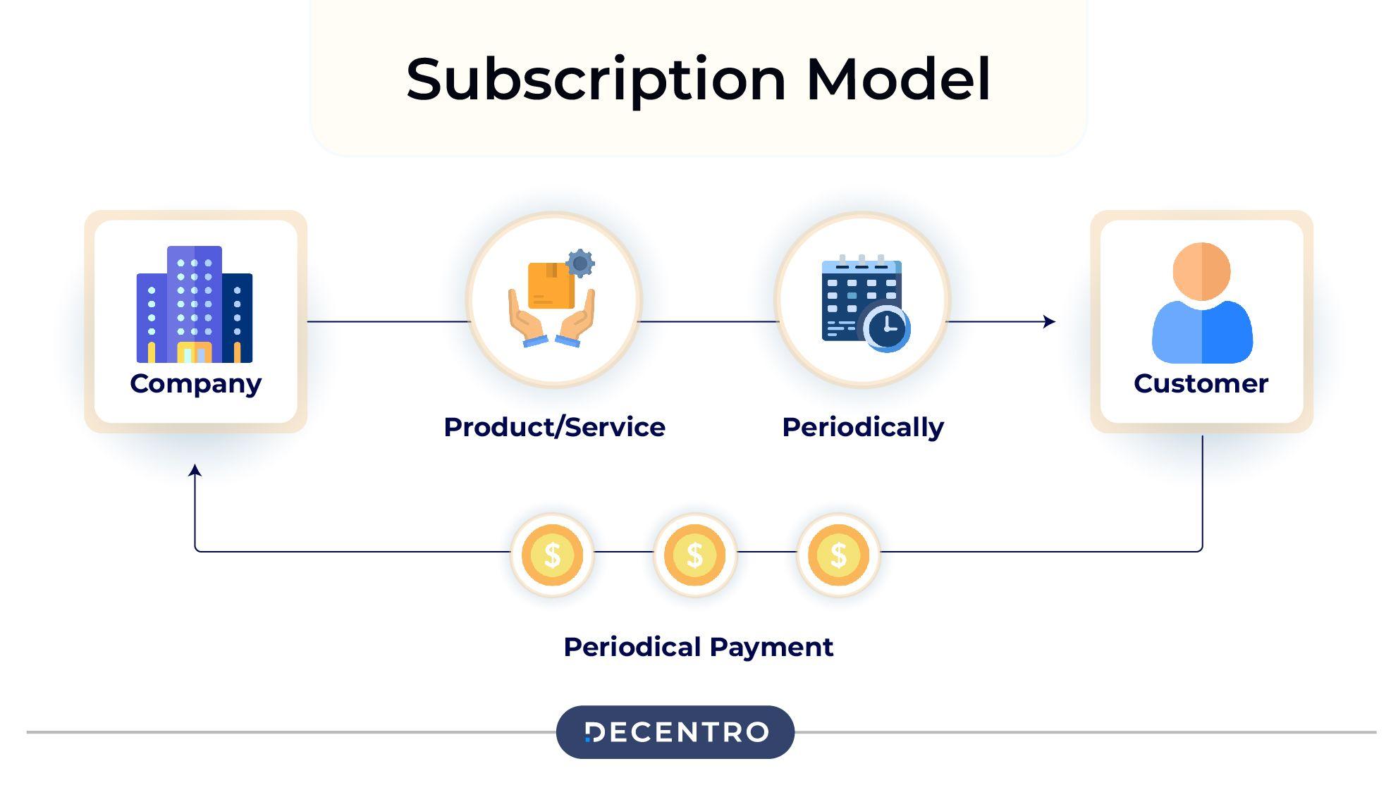 Comparative Analysis of subscription Services and Value Propositions
