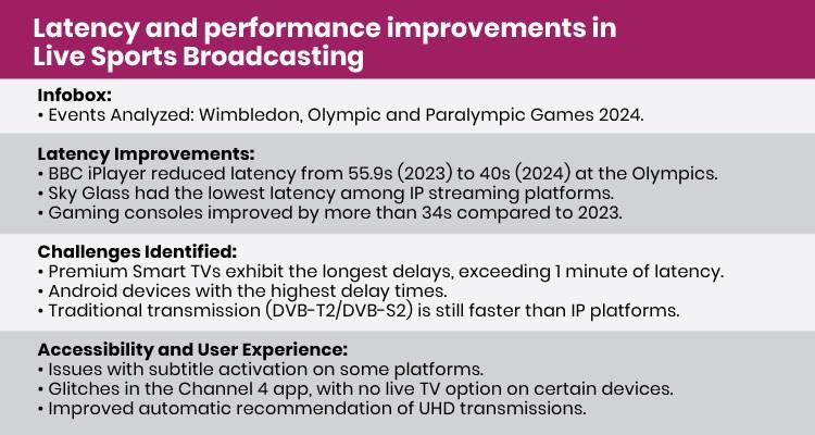 Enhancements in Latency and Connectivity for Seamless Streaming