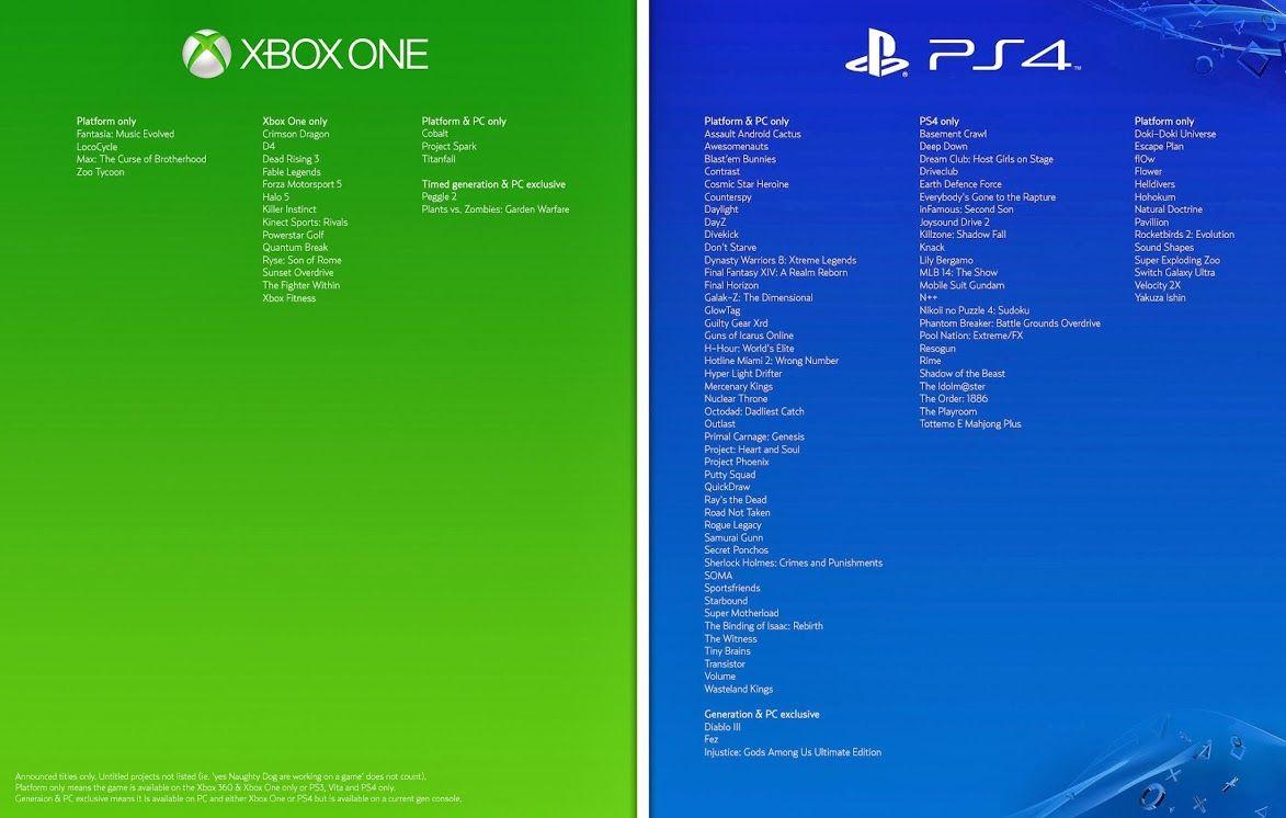 Exclusive Game lineup Showdown: 2025’s Must-Play titles