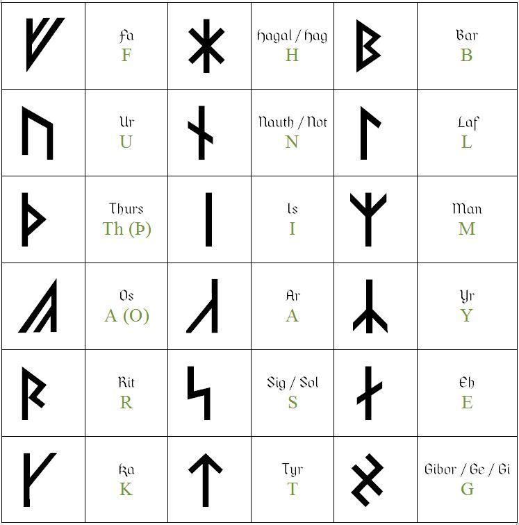 Building Effective Runes and Itemization Strategies