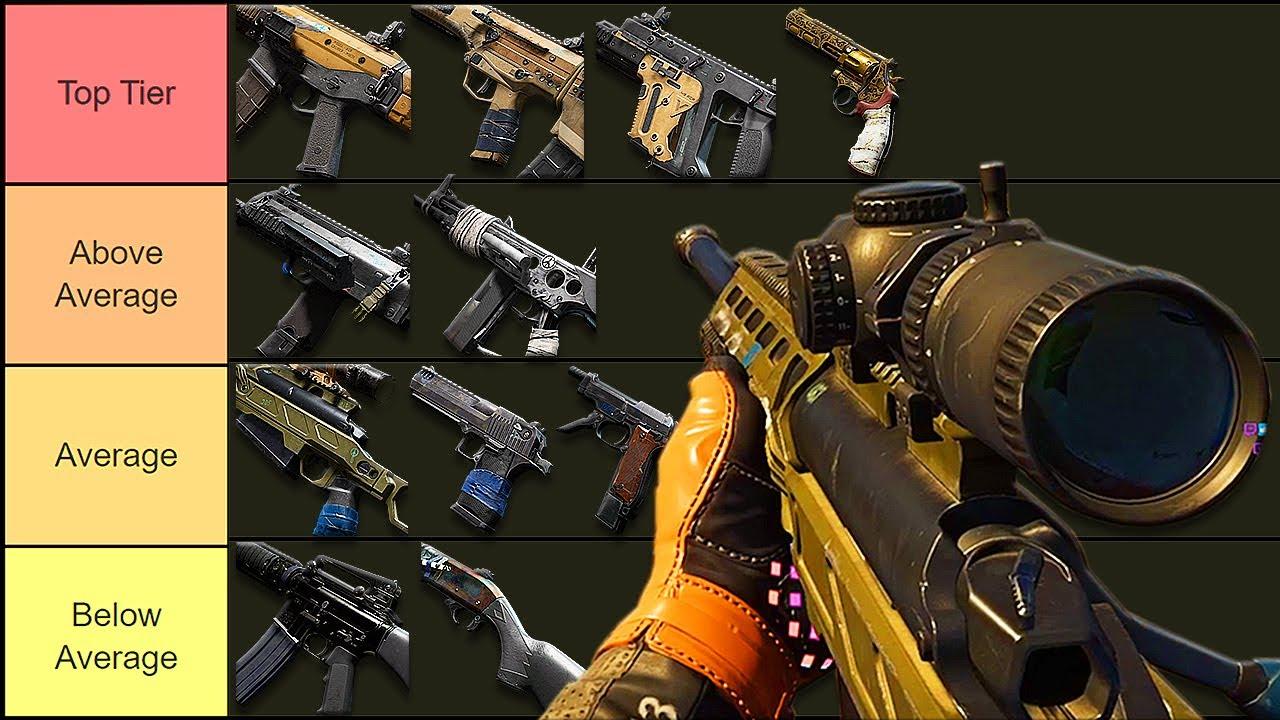 top Tier weapons: Unleashing Their Full Potential