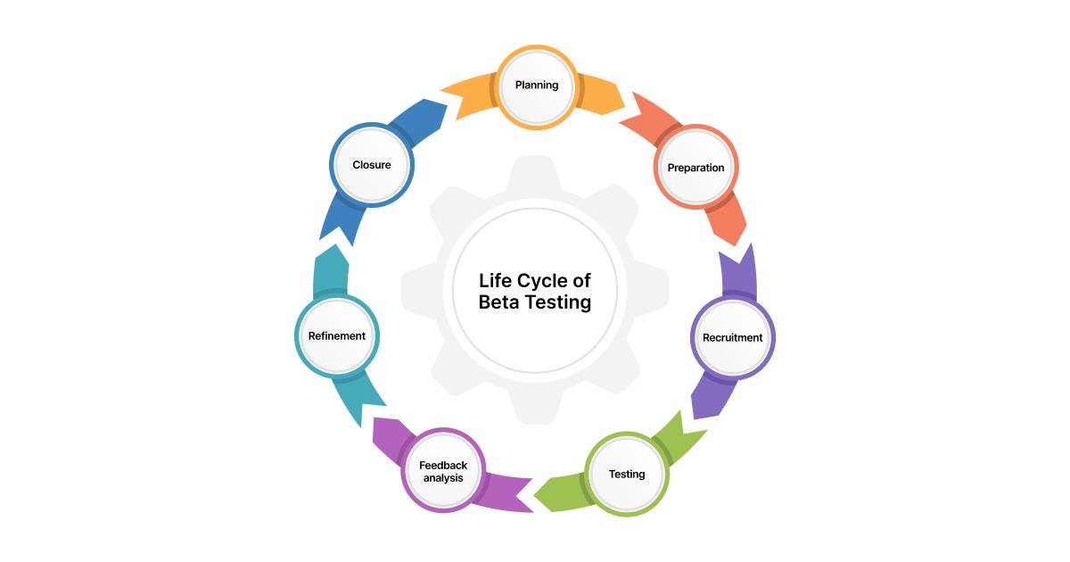 Maximizing Your Experience: Tips for Engaging in Beta Tests