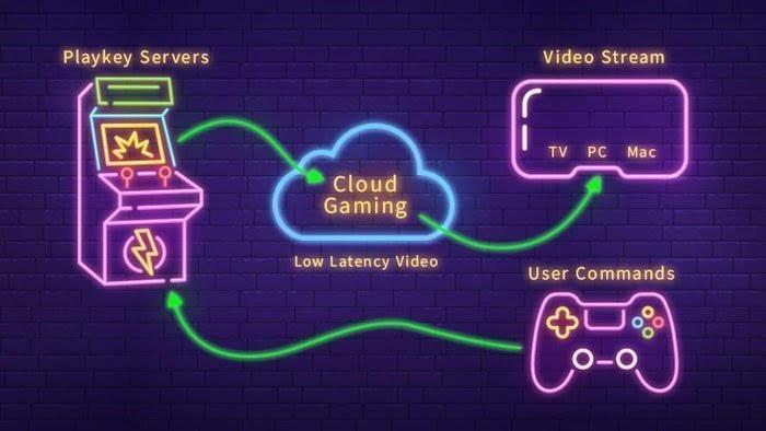 Future Game Libraries: What Players Can Expect from Cloud Platforms