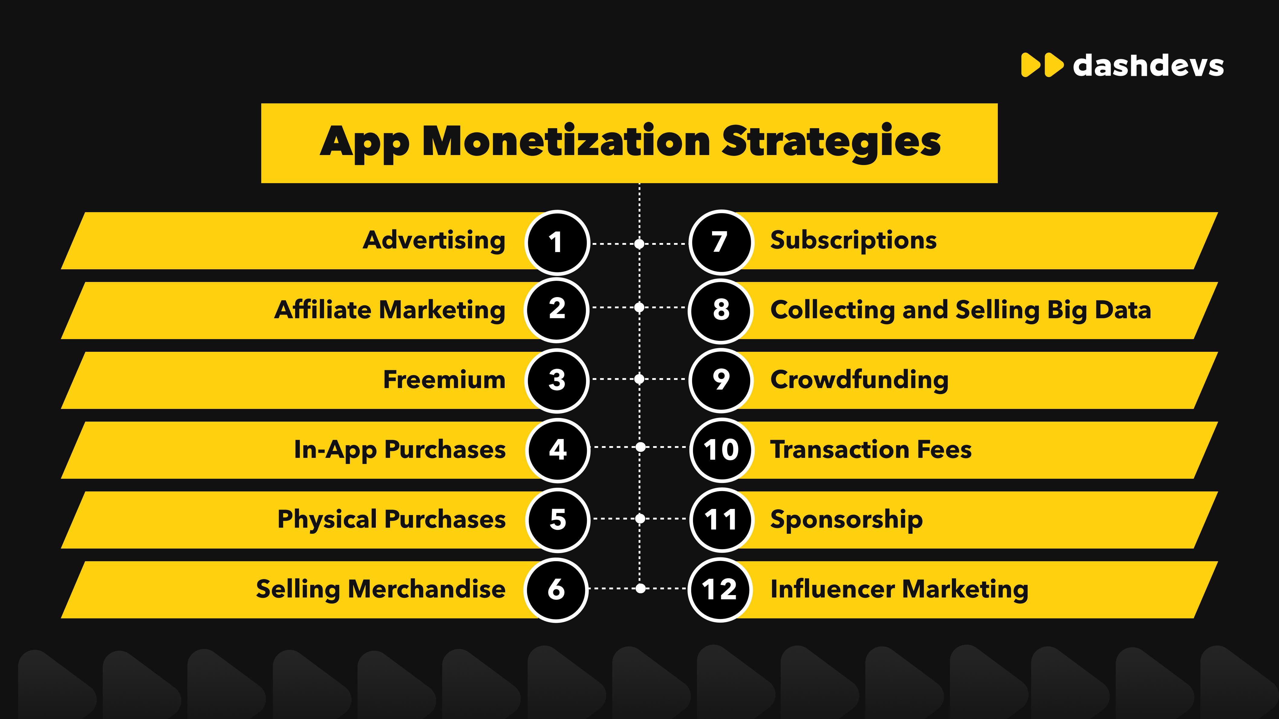 Monetization Strategies That Coudl Shape the Future of Free-to-Play