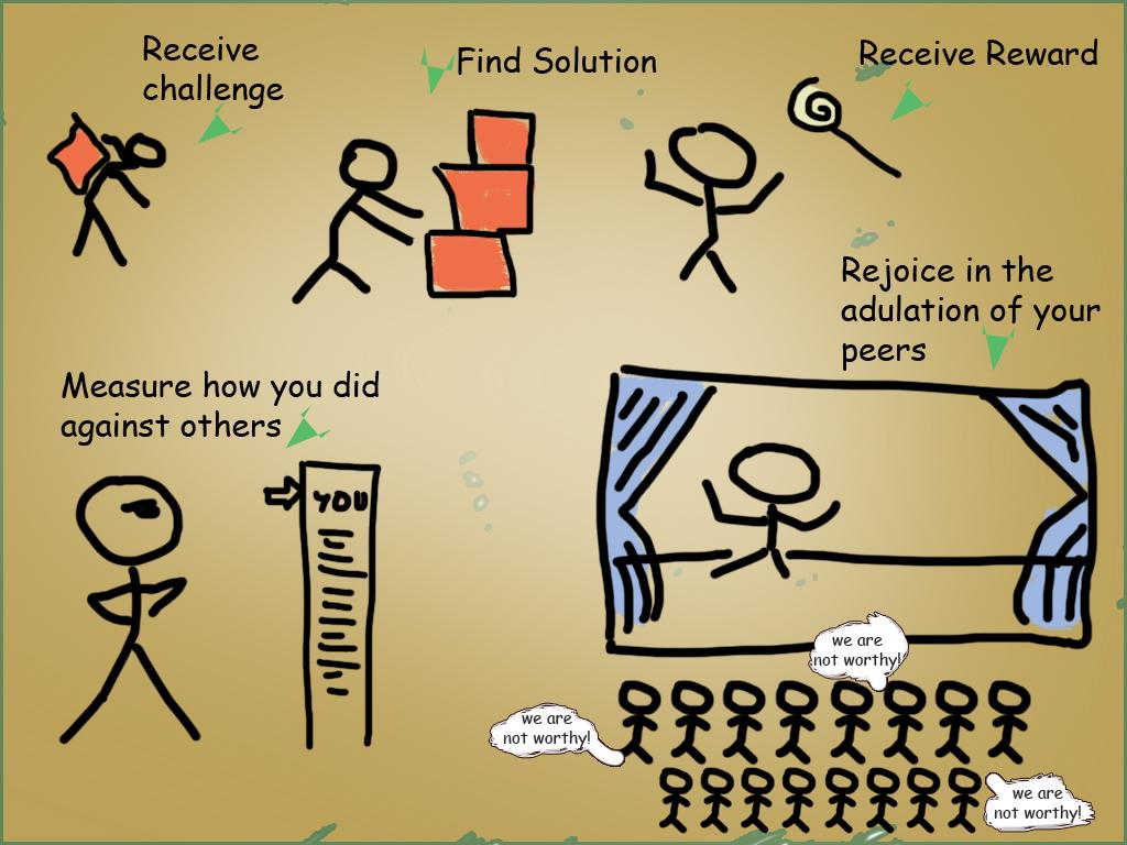 Designing Engaging Gameplay mechanics that Captivate Players