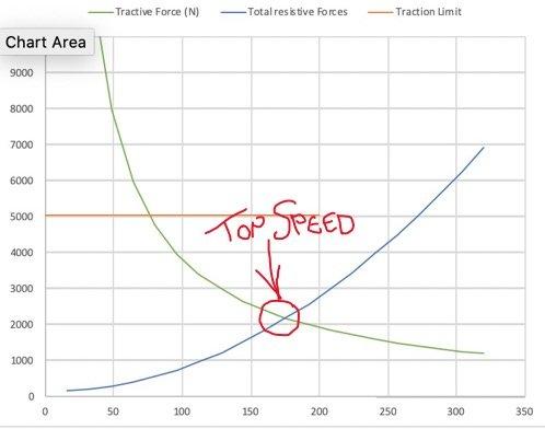 Optimal Gear and Build Suggestions for Success