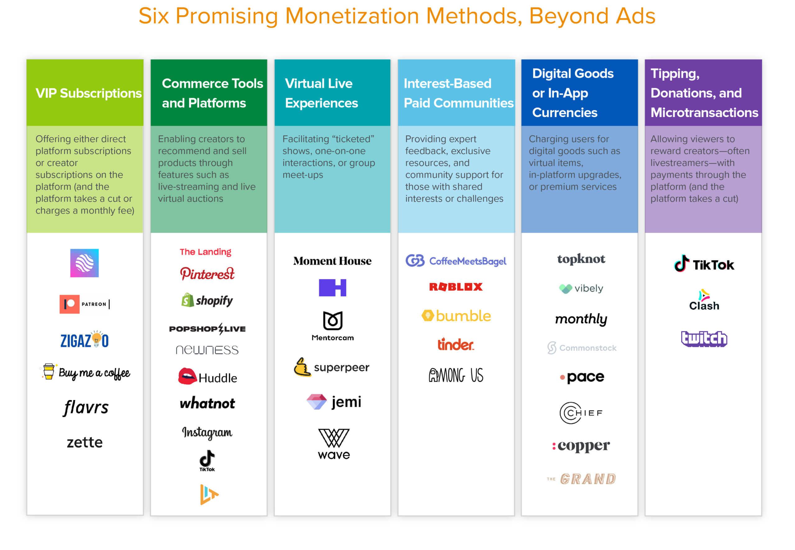 Monetization Models: Navigating the Evolution of Revenue streams