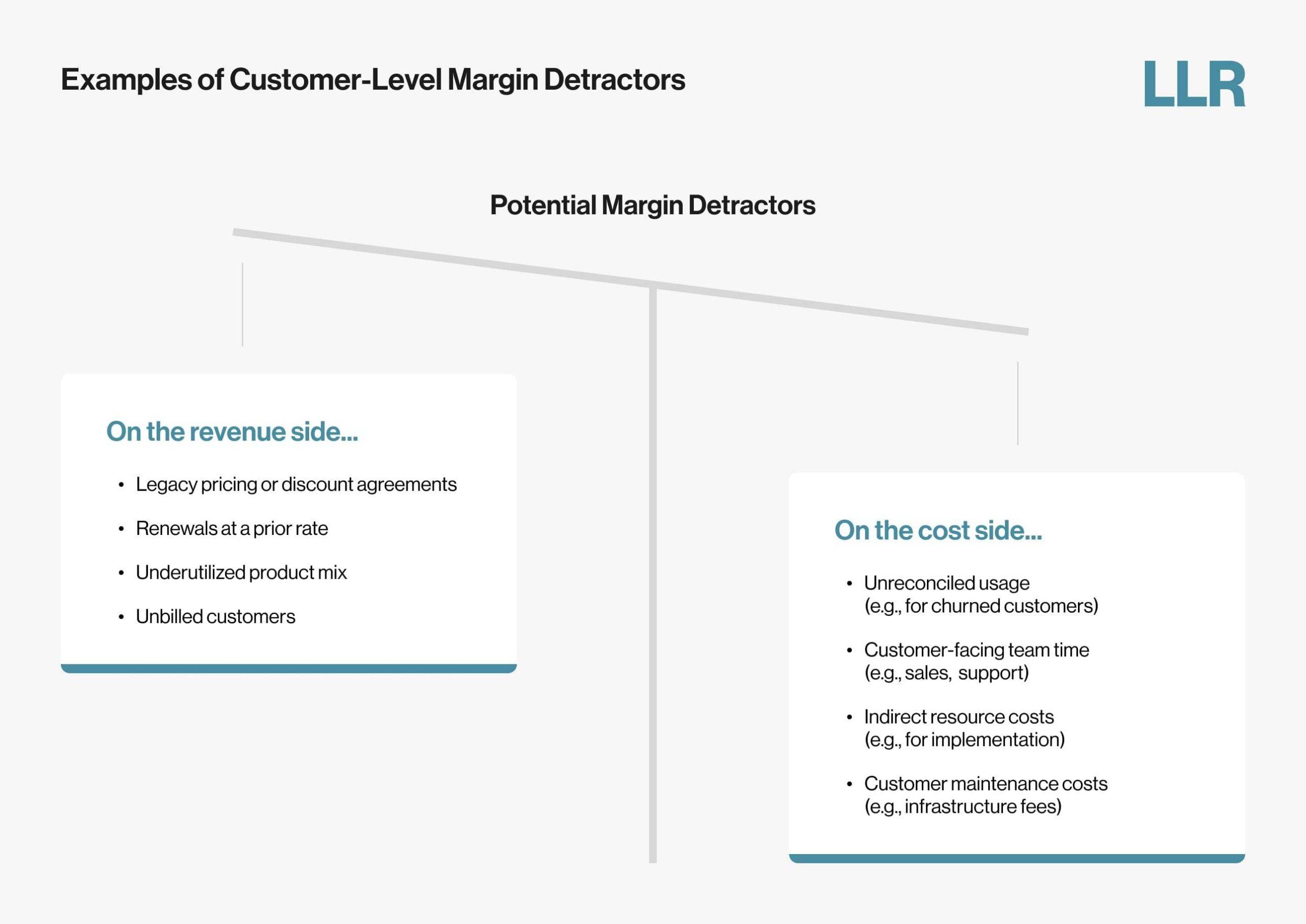 Bottom Tier Insights: Understanding Their Limitations and Alternatives