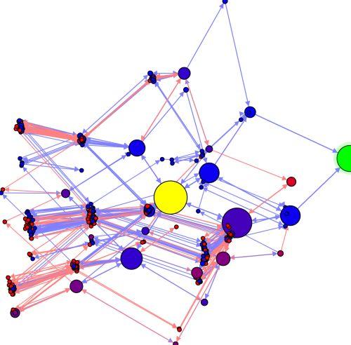 Analyzing Gameplay for Continuous Enhancement