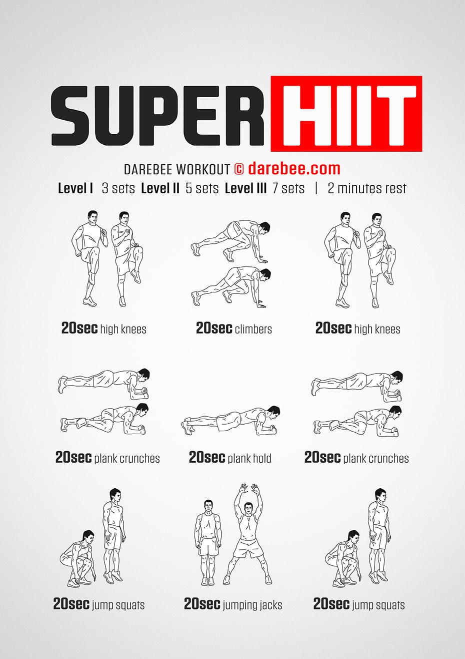 Igniting Your Metabolism: The Science ‌Behind HIIT Workouts