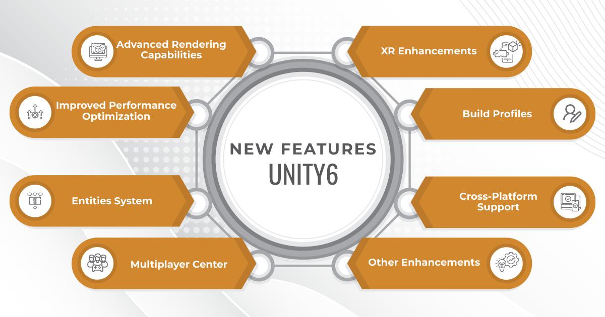 Multiplayer enhancements and Community Engagement
