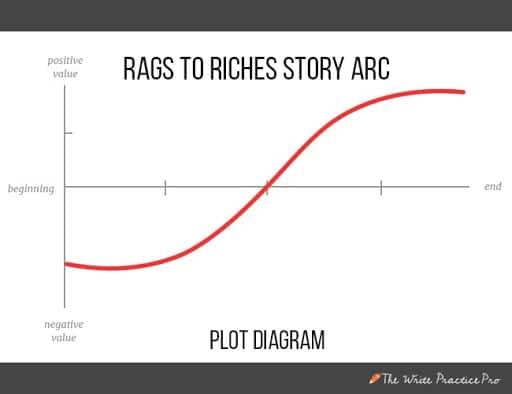 Narrative Richness in Overlooked ​Titles